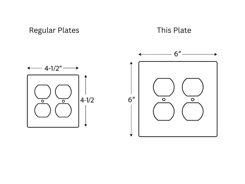 2 Gang Duplex Electric Outlet Wall Plate, 6x6 inch 3 Oversize Electrical Wall Cover Plate Extra Large Jumbo Duplex Receptacle Outlet 2 Gang